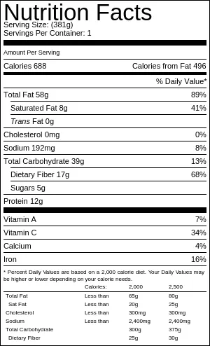 Avocado Mushroom Toast Nutritional Information