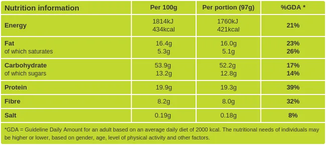 Chocolate Preotein Balls Nutritional Information