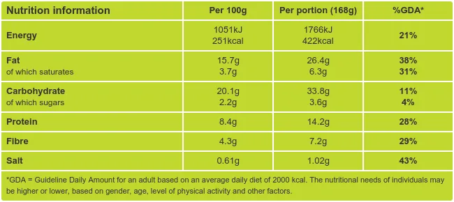 Christmas Nut Roast Nutritional Information