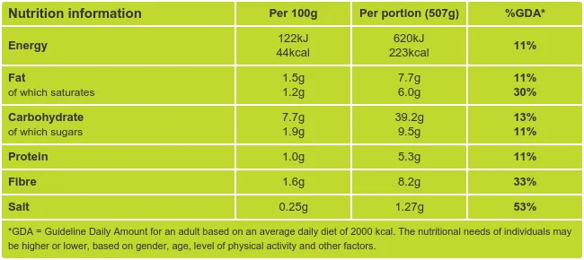 Curried Butternut Squash Soup Nutritional Information