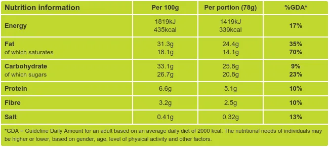 Gluten Free Flourless Chocolate Torte Nutritional Information