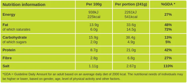 Guacamole quesadillas nutritional information