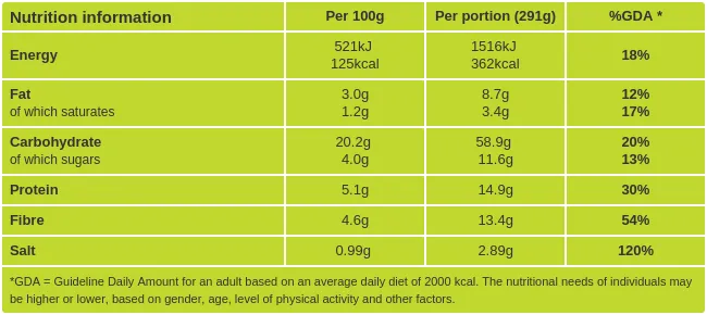 Moroccan Stuffed Sweet Potatoes Nutritional Information
