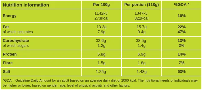 Naan bread nutritional information