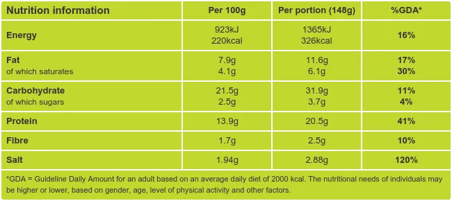 New England Stuffed Clams Nutritional Information