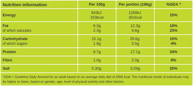 Salmon fish cakes nutritional information