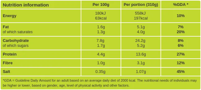 Coconut fish curry nutritional information