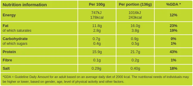 Lime and chilli grilled mackerel nutritional information