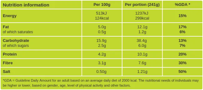 Sweet potato salad nutritional information