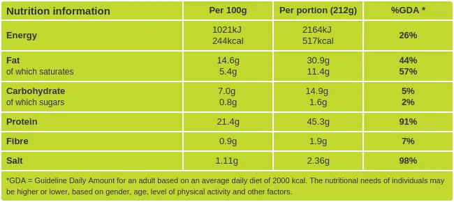 baked tilapia with parmesan crust nutritional information