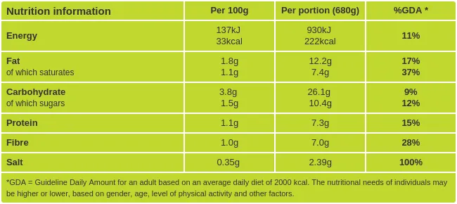 Asparagus and Spinach Soup Nutritional Information