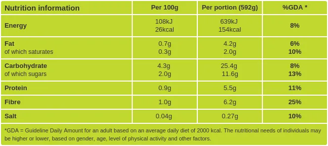 roast tomato soup nutritional information