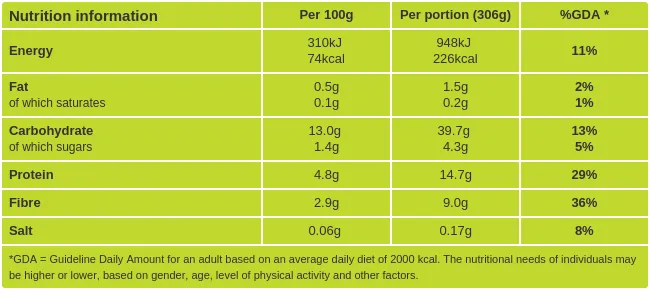 Vegan Red Lentil Curry nutritional information