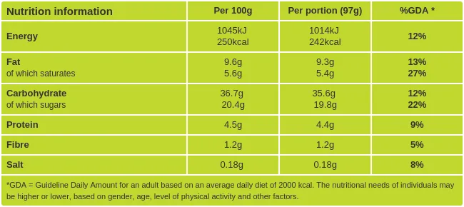 blueberry and lemon muffins nutritional information