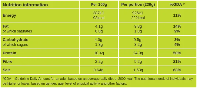 Tilapia fish tacos nutritional information