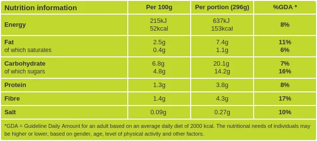 Radish Salad nutritional information