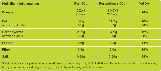 Sage, Onion and Chestnut Stuffing Nutritional Information