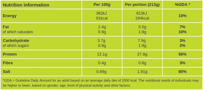 Shrimp zucchini linguine nutritional information