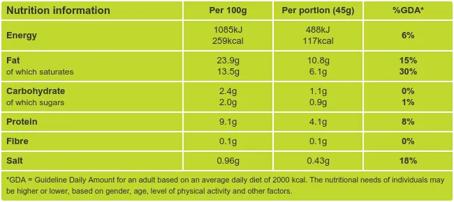 Smoked Salmon Pate Nutritional Information