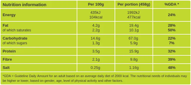 Smoked salmon potato skins nutritional information