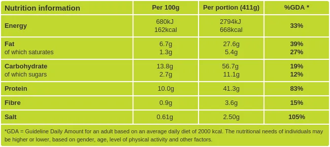 Spinach Tagliatelle with Shrimp Nutritional Information