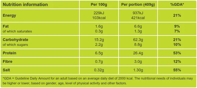 Tomato and Prawn Risotto Nurtitional Information