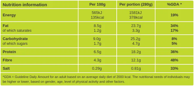 Tuna and avocado salad nutritional information