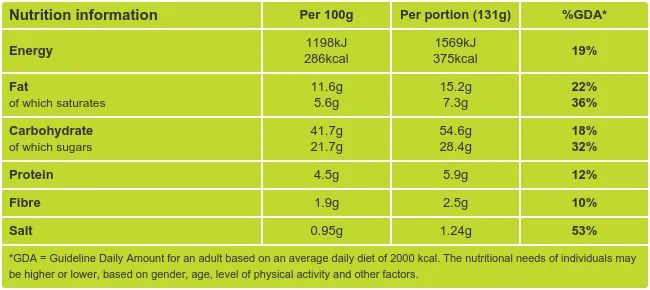 Banana and Walnut Loaf Nutritional Information