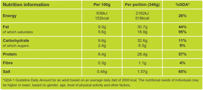 Cheese, Garlic &amp; Tomato Pasta Bake Nutritional Information