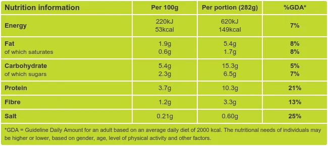 Huevos Rancheros Mexican Breakfast Nutritional Information