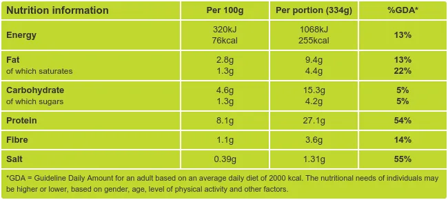 Pan Fried Lemon Sole with Brown Shrimp Nutritional Information