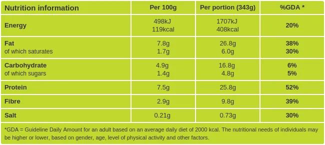 mackrel and green bean salad nurtitional information