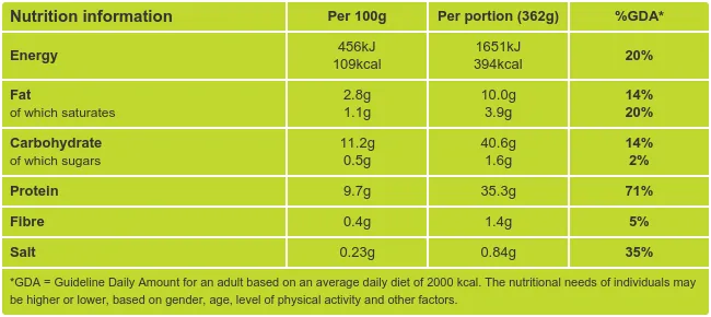Conchiglie Prawn Pasta Nutritional Information