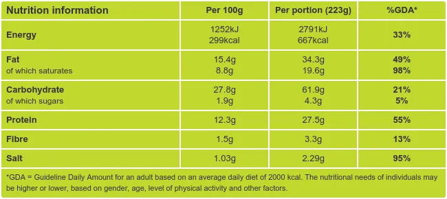 Really Simply Rarebit Nutritional Information